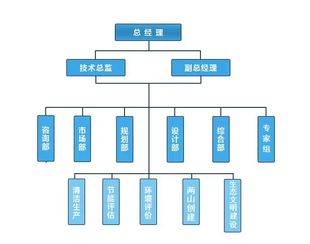 组织架构.jpg